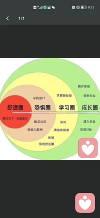 我們到底處在哪個圈呢配圖