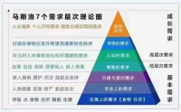 有人問一位老人:“你總是在學(xué)習(xí)，通過學(xué)習(xí)，最終得到了什么？”
老人答：“什么都沒有得到。”
再問：“那您還學(xué)習(xí)做什么呢？”
老人笑答：“告訴你學(xué)習(xí)讓我失去的東西：我失去了憤怒、糾結(jié)、狹隘、挑剔和指責(zé)、悲觀和沮喪；失去了膚淺，短視和計較，失去了一切無知、干擾和障礙。”

學(xué)習(xí)的真諦不是為了加法，而是減法，提升的目的不是為了得到，而是放下！配圖