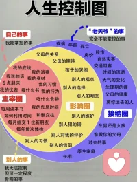 我们常惊叹生命的诞生，从小小的受精卵到成型的胎儿，带着哭声来到世界；与外面复杂的环境相比，在妈妈肚子里更安全，有人说，为啥不让胎儿在妈妈肚子里多待一段时间，等到能从容面对世界再降临呢？其实，从宝宝的安全上看，并不是在肚子里待得越长就越安全。我们知道，生命从受精卵开始，经过胚芽期、胚胎期、胎儿期，每个时期的生命特征是不同的：1、胚芽期，从受精到第二周，是生命开始的最早阶段，细胞快速分裂，作用开始分化，胎盘、脐带等的雏形开始形成；2、胚胎期：第二周到第八周，主要器官和基本的解剖结构开始发育，有了各种器官的雏形；3、胎儿期，从第八周到出生，孕妇肚子明显变化，早期通过身体不适感觉新生命，后期胎儿用各种方式显示存在，与新生儿差距逐渐减小。医学上将在预产期两周后还没出生的婴儿叫做过度成熟儿，和早产儿一样面临很多风险，所以不是在妈妈肚子里待得时间越长越好；怀孕期间定期检查很重要，发现孩子没在预产期范围内出生，大多采取剖腹产的分娩方式，当然了，在紧急情况（包括但不限于胎位不正、不易自然分娩、分娩中阴道流血等）下的正常胎儿生产也会选择剖腹产，也有人为了减轻分娩痛苦，有条件自然分娩也选择剖腹产。配图