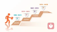 你可以一輩子不登山，但心中一定要有座山，它使你總往高處爬，它使你總有個奮斗的方向，它使你任何一刻抬起頭，都能看到自己的希望。配圖