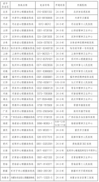 一秒天堂，一秒地獄——#雙相情感障礙 （今天是 3 月 30 日，世界雙相情感障礙日）：
雙相情感障礙患者的世界，是停不下來(lái)的跳樓機(jī)，可能上一秒還心情高漲，下一秒就陷入了抑郁情緒。
根據(jù)世衛(wèi)組織（1990）的調(diào)查，造成傷殘/早逝的前 10 位疾病中有 5 類(lèi)是精神疾病，雙相情感障礙在其中排名第 3……
當(dāng)出現(xiàn)危機(jī)情況：比如存在自傷（或自殺）想法、計(jì)劃或行動(dòng)，請(qǐng)讓信任的人陪在身邊：
???接通 24 小時(shí)免費(fèi)#危機(jī)干預(yù)熱線：010-82951332 ；800-810-1117（北京回龍觀醫(yī)院心理危機(jī)干預(yù)與研究中心）
???聯(lián)系親密的朋友、親人

?配圖