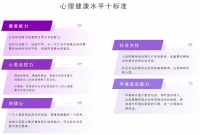 心理健康水平十標準：
心理活動強度
心理活動耐受力
周期節律性
意識水平
暗示性
康復能力
心里自控力
自信心
社會交往
環境適應能力配圖