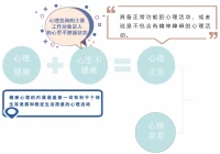 心理咨詢的主要工作對象是人的心理不健康狀態配圖