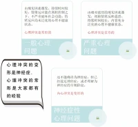 心理咨詢的主要工作對象是人的心理不健康狀態配圖