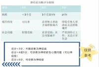 神經癥舊稱神經官能癥，是一組主要表現為精神活動能力下降、煩惱、緊張、焦慮、抑郁、恐懼、強迫、疑病癥狀、分離癥狀、轉換癥狀或神經衰弱癥狀的精神障礙。配圖