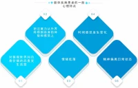 健康心理學是心理學借助“現代醫學模式”，主動介入醫學領域的結果。配圖