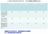 如果我們的親友有社交恐懼的癥狀，請給他們多一些理解和支持，不要對他們說：“你要開朗點”，就像抑郁患者無法快樂一樣，社恐患者也失去了社交能力。
?配圖
