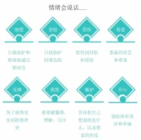 情緒會(huì)說(shuō)話，你讀懂自己的情緒了嗎？配圖