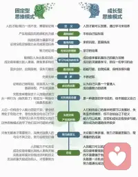 當下的你是哪種思維呢？配圖