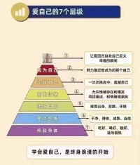 学会爱自己，是终身浪漫的开始。配图