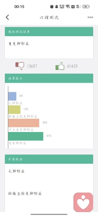 原來我已經重度抑郁了呀，感覺不太準呢配圖