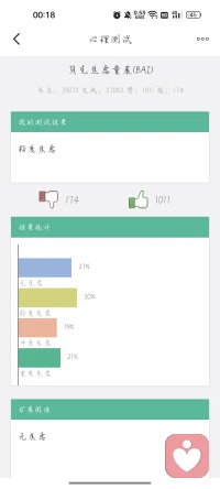 原來我已經重度抑郁了呀，感覺不太準呢配圖