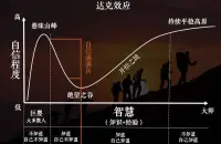 從不知道到知道
再從知道到不知道配圖