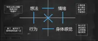 增加“心理配重”，要加大社會(huì)性知識(shí)及人格配重，不要增加生物（獸）性配重。”
當(dāng)我們的內(nèi)心深處鑄就了足夠質(zhì)量的心理配重內(nèi)容時(shí)，人生就不易傾覆。