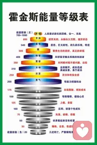 教育是一門科學，不能僅憑經驗
通常大多數父母寧愿相信經驗，而不求證于科學；寧愿把自己的孩子和周圍孩子相比，也沒有辦法用科學的方式評價自己的孩子成長得是否合適
所以教育孩子的過程中我們需要幫助孩子的同時懂得孩子。懂得才能看見，看見才能理解，理解才能正確幫助。
而因為懂得所以才能從容。不會因為他比別人的孩子“好動”而焦慮，也不會因為她比別人的孩子安靜而擔心配圖