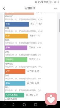 請醫生解答配圖