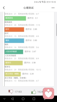 請醫生解答配圖