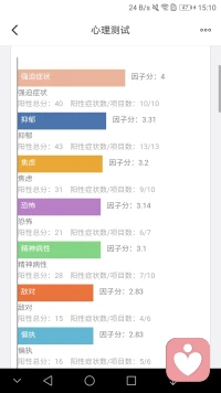 請(qǐng)醫(yī)生解答配圖