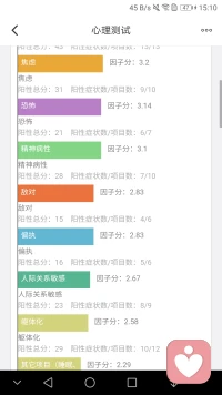 請醫生解答配圖