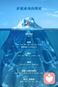 潛意識正在操縱你的人生，你卻稱之為命運。配圖