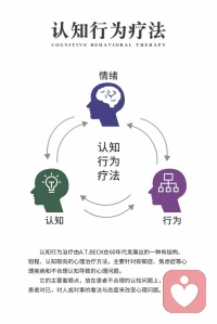 作為心理咨詢師，我們要咨詢的不僅是孩子，而是解決好孩子周圍的關(guān)系，最重要的是他和父母的關(guān)系。配圖