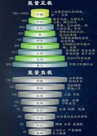 “忠言逆耳”的反義詞應(yīng)該是“重話輕說”，能夠把重話輕說，至少需要兩個條件：智慧和勤快。配圖
