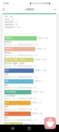 請問一下我這個很嚴重嗎？配圖