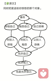 同時把愛送給你憤怒的那個對象配圖