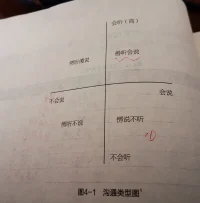善聽會說才是高情商表現(xiàn)配圖