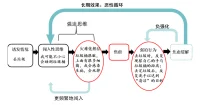 在順境中做事，在逆境中讀書配圖