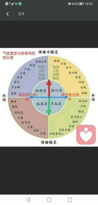 能用一個人的優點推動工作，這叫水平。能用一個人的缺點推動工作，這叫超水平。真正高明的領導眼里沒有優點和缺點，只有特點。配圖