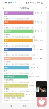 這個很嚴重嗎嚶。配圖