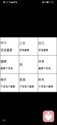今日的你，怎么安排呢？緊急重要咋安排的！配圖