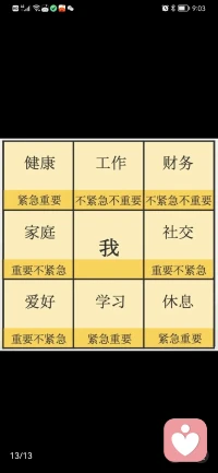 今日的你，怎么安排呢？緊急重要咋安排的！配圖