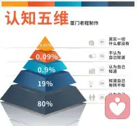 有些事情只能靠提高维度而解决，信任自己的直觉力，谦逊对自己绝对的真实承认，这个世界和其中的一切都是完美，并且尽情包容，允许自己行使自己的心灵力量，并且不断的以适当的行动一直配合去除恐惧和强迫，生活在温柔与喜悦之中。配图