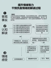 情绪就是需求，你能觉察自己情绪背后的需求吗？[爱心]配图