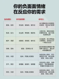情绪就是需求，你能觉察自己情绪背后的需求吗？[爱心]配图