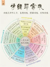 能量金錢關(guān)系咨詢師，關(guān)系梳理教練，人類圖天賦解讀師

專注：婚姻家庭關(guān)系教練，情感療愈陪伴，職場成長，情緒梳理，自我潛意識探索



因為自己淋過雨，所以想給淋雨的人一把傘。

想看自己的財富卡點和情緒 關(guān)系卡點梳理，效果清晰可見，需要一個小時左右，請先留言謝謝）

也可以聯(lián)系文字咨詢配圖