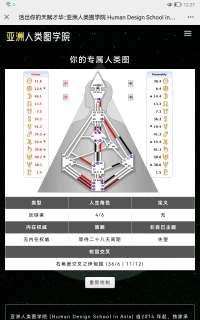 解讀人類圖，幫你認(rèn)識(shí)自己，找回自我，活出自在喜悅配圖