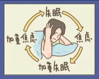 焦慮心理往往和失眠同時存在，互為因果。影響白天的精神狀態和社會功能。需要及時開導和調適。配圖