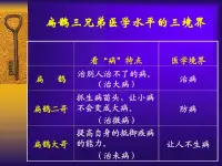 上醫醫心，中醫醫人，下醫醫病，古今中外，一個好醫生一定一個好的心理學家，德藝雙馨，愛心溫暖。因為治病的最高境界就是治“心”。配圖
