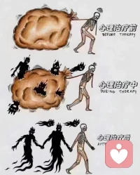 咨询前:
背着过去的经历、创伤带来沉重的包袱，这个包袱无时无刻地影响着我们的生活和工作，消耗我们的能量，撕拉着喘不过气直不起腰来...
 咨询过程中:
咨询师陪你一起慢慢把包袱打开，慢慢整理、清除里面沉重的内容，通过消毒、清创、缝合、疗愈等过程。包袱因为被松绑，放出了一些“魔鬼”，这个过程可能会让你感到害怕、恐惧，疼痛想逃避，但是包袱也因此没有那么沉了，你也会渐渐的轻松了...
咨询后:
随着对包袱清点得越来越明白，看见即疗愈，你开始看到它、理解它并接纳它，感恩它，你就开始与它们同行，恢复了轻松快乐的前行...

是选择继续负重前行？
还是轻松上阵呢？配图