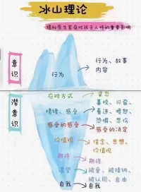 心理學能提高你解決情緒的效率，情緒能過去就是一瞬間的事兒，怎么讓這一瞬間來得更快心理學有方法，也有智慧。重復舊習慣只能帶來同樣的結果，用舊的習慣就是在制造問題而不是解決問題。心理學能讓你有新的視角，新的方法，新的行為。
有的人什么都清楚，什么方法都知道就是不知道怎么樣讓自己不難受，心理學可以幫助這些人。有的人就是這件事兒他怎么也解決不了，但是想讓自己不難受，心理學也都有方法。配圖