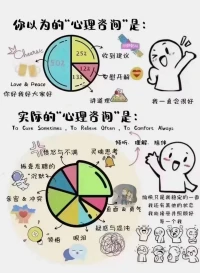 心理咨詢是？
情緒的釋?放，
創傷的清理療愈。
重新建?立的認知，
拿回屬于自己的力量，
接納自己的每一個面！配圖