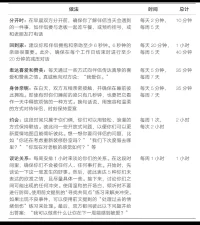 咨詢感悟：
       伴侶（戀愛）關系中的一種毒藥
       我們大部分的人的內心都有對愛的饑渴，要么我們想要被更多的觸摸，要么我們想要更多的關注，或者想要某個人可以保護我們，照顧我們……，我們都有這樣的很多的需求，但我們不一定知道自己有這樣的需求，我們更不知道這些需求都蘊含著過往的心理傷痛。而這些心里的傷痛是我們從原生家庭當中帶出來的，所以我們帶著這種對愛的饑渴感進入關系的時候，我們就期待著對方把我們想要的全部都給到我們。其實這是不切實際的期待，而這種不切實際的期待，就是我們在走進關系當中很毒的毒藥。配圖