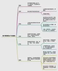 親子教育的六個關鍵詞：
榜樣、陪伴、發現、托舉、對話、情感！
所謂孩子的成長過程，
只不過是一場與父母漸行漸遠的告別。配圖