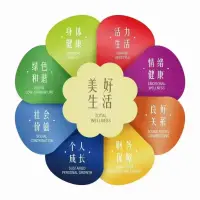 [愉快]心理咨詢是什么呢？

心理咨詢不是說教，它是聆聽；
心理咨詢不是訓示，它是接納；
心理咨詢不是教導，它是引導；
心理咨詢不是控制，它是參與；
心理咨詢不是審訊，它是了解；
心理咨詢不是制止，它是疏導；
心理咨詢不是做作，它是真誠；
心理咨詢不是改造，它是支持；
心理咨詢不是解答，它是領悟。

[咖啡]心理咨詢不是包辦解決問題，它是協助成長，不是叫人屈從，它是使人心悅誠服。配圖