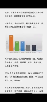 為什么有那么多孩子輟學：
據調查、現在失眠人群高達38.2%，抑郁人數超9500萬，厭學比例達70.5%，而厭學的主要原因是什么呢？前五大因素里根本沒有手機這一項，手機實在不該成為背鍋俠……家長們所焦慮的問題不是孩子輟學本身，而是從輟學這件事里更深層的去看到原因，對照前五項里對號入座，看看自己需要成長的地方做出努力和改變！配圖