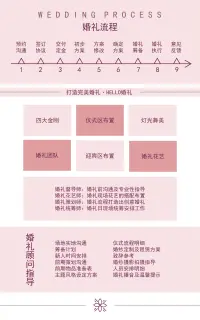 婚禮設計是一個過程，這個過程不是容易理解的。得需要時間去了解，學習配圖