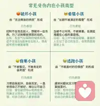 早安！

①如果你是普通的父母
沒有優秀的資源和太多文化
不知道該怎么教育孩子
不如多鼓勵他多認可他
多欣賞他多理解他多支持他
不要把自己的認知 焦慮 恐懼 憤怒 委屈轉移給孩子
就是對孩子最好的教育！

②如果家長生活得很優越 學歷很高
也要記住父母存在的意義
不是給予孩子舒坦和富裕的生活
而是當孩子想到父母時
內心會充滿力量
感受到溫暖
從而擁有克服困難的勇氣和能力
以此獲得人生樂趣和自由！
      
不管你是生活在哪個階層，如果沒注重孩子的心理健康問題，一切都是徒勞，看看孩子心理受傷及應對狀態如下圖，談談你的感受與看法配圖